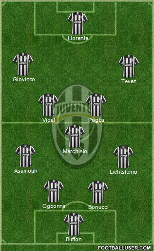 Juventus Formation 2014