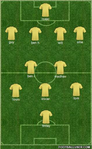 Arsenal Formation 2014