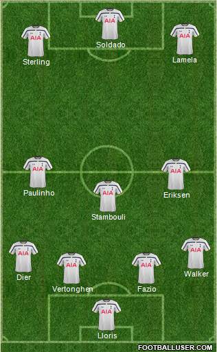 Tottenham Hotspur Formation 2014