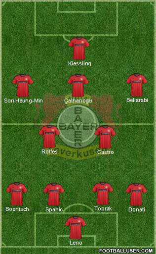 Bayer 04 Leverkusen Formation 2014