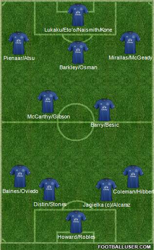 Everton Formation 2014