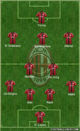 A.C. Milan Formation 2014