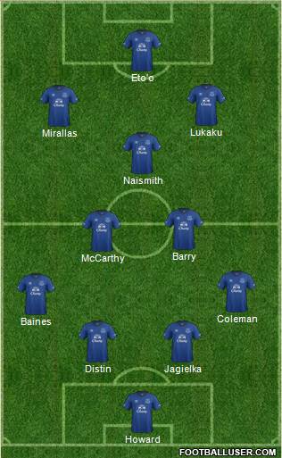 Everton Formation 2014