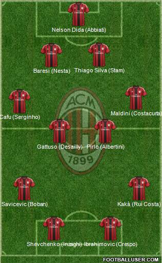 A.C. Milan Formation 2014