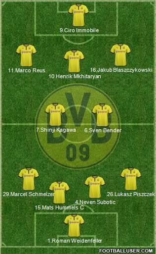 Borussia Dortmund Formation 2014