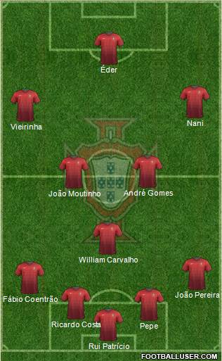 Portugal Formation 2014