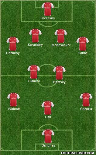 Arsenal Formation 2014