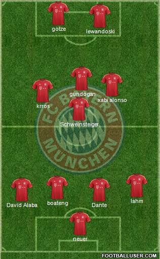FC Bayern München Formation 2014