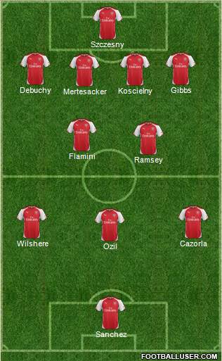 Arsenal Formation 2014