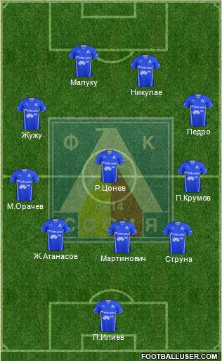 Levski (Sofia) Formation 2014