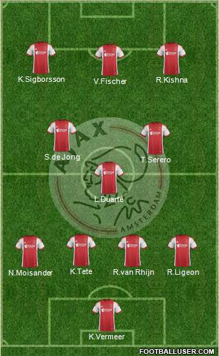 AFC Ajax Formation 2014