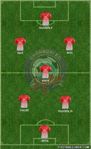 Chonburi FC Formation 2014