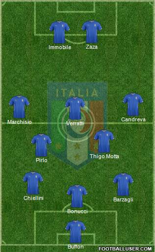 Italy Formation 2014