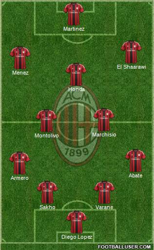 A.C. Milan Formation 2014