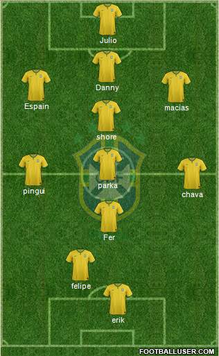 Brazil Formation 2014
