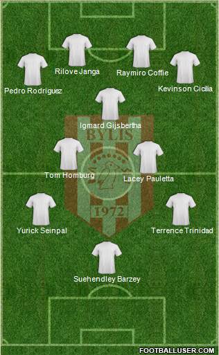 KS Bylis Ballsh 4-1-4-1 football formation