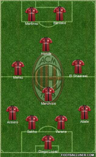 A.C. Milan Formation 2014