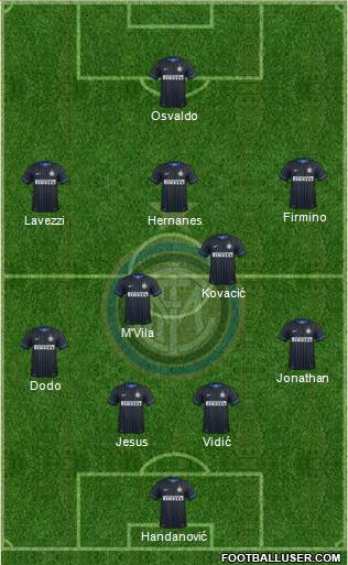 F.C. Internazionale Formation 2014