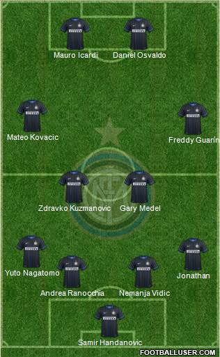 F.C. Internazionale Formation 2014