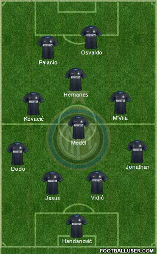 F.C. Internazionale Formation 2014