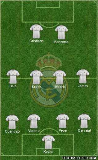 Real Madrid C.F. Formation 2014