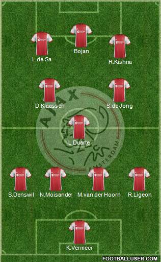 AFC Ajax Formation 2014