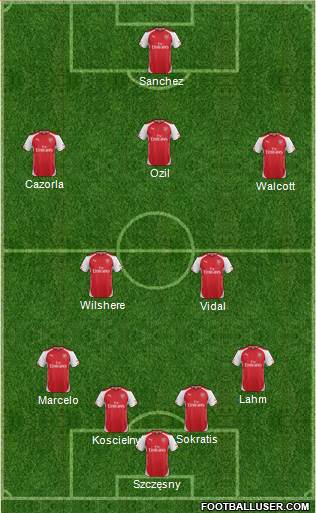 Arsenal Formation 2014