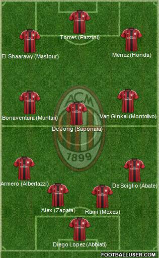 A.C. Milan Formation 2014