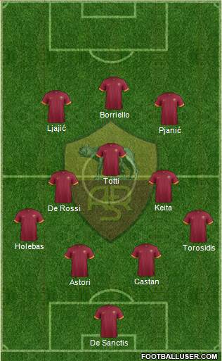 AS Roma Formation 2014