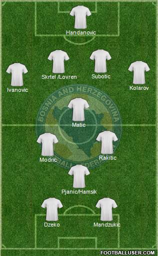 Bosnia and Herzegovina Formation 2014