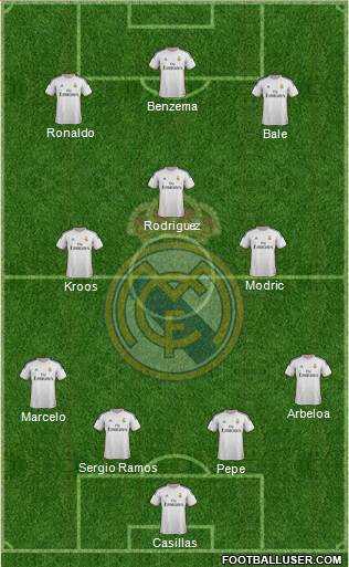 Real Madrid C.F. Formation 2014
