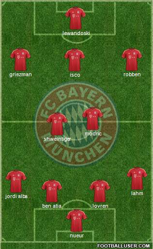 FC Bayern München Formation 2014
