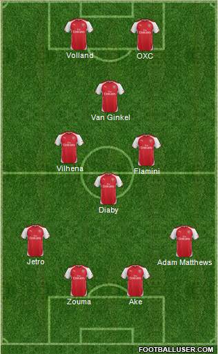 Arsenal Formation 2014