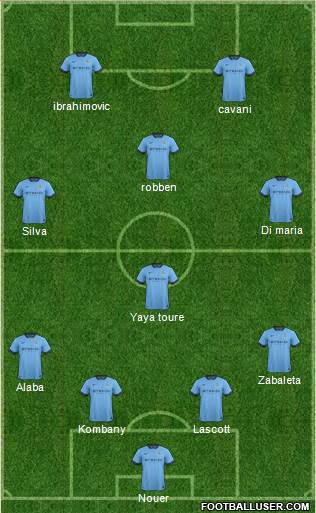 Manchester City Formation 2014
