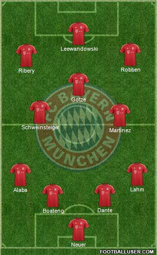 FC Bayern München Formation 2014