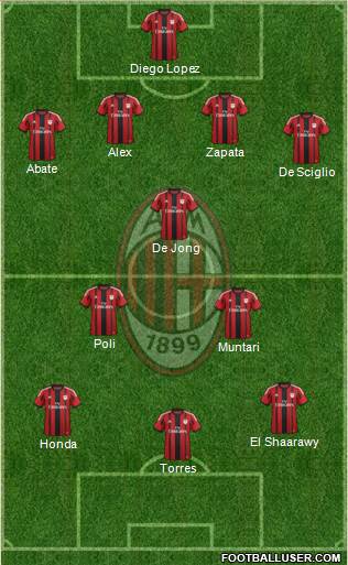 A.C. Milan Formation 2014