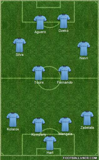 Manchester City Formation 2014