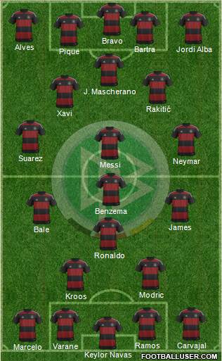 Germany Formation 2014
