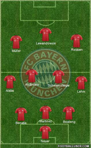 FC Bayern München Formation 2014