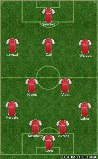 Arsenal Formation 2014