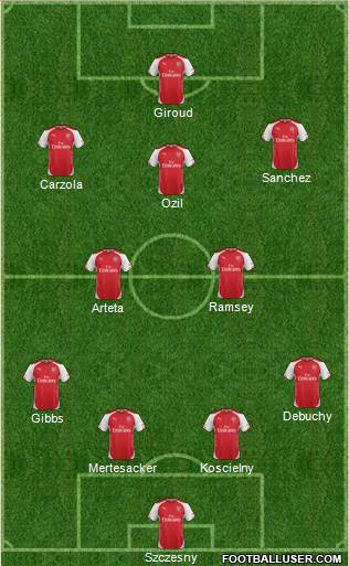 Arsenal Formation 2014