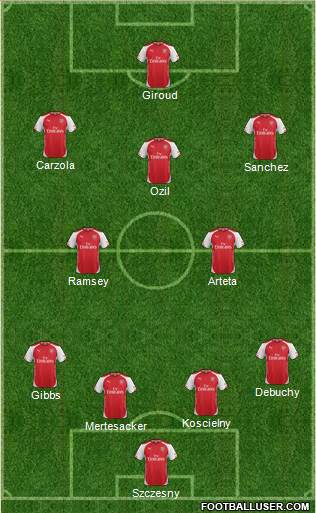 Arsenal Formation 2014