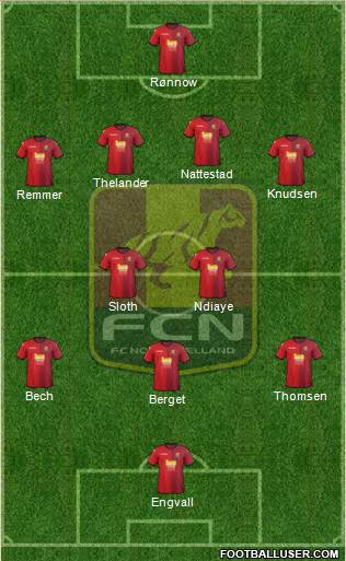 Football Club Nordsjælland Formation 2014