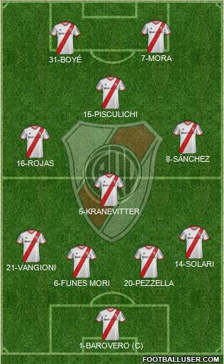 River Plate Formation 2014