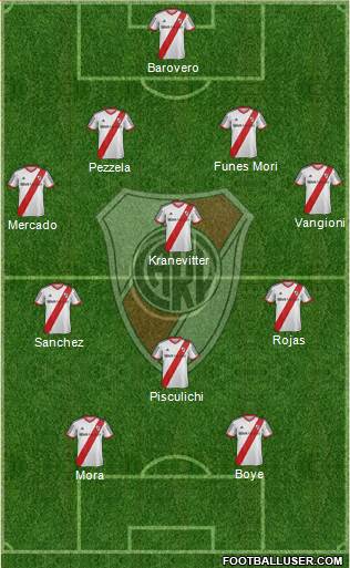 River Plate Formation 2014