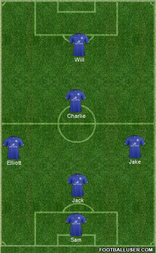 Leicester City Formation 2014