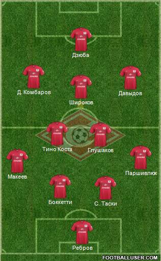 Spartak Moscow Formation 2014