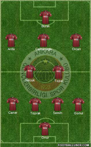Gençlerbirligi Formation 2014