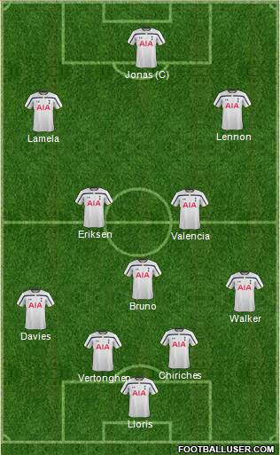 Tottenham Hotspur Formation 2014