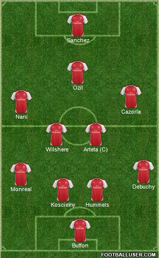 Arsenal Formation 2014